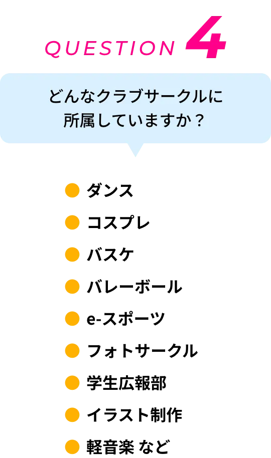 QUESTION 4 どんなクラブサークルに所属していますか？